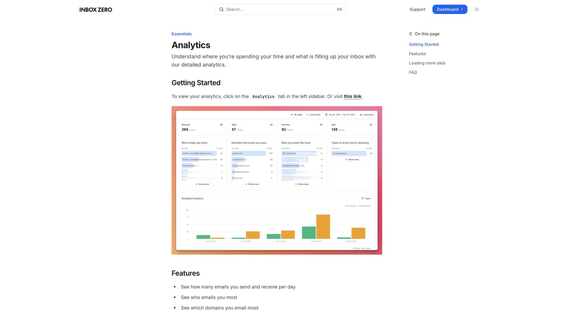 Inbox Zero Email Analytics dashboard showing metrics tracking for inbox trends and email patterns